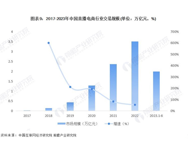 我國(guó)中小企業(yè)B2B電子商務(wù)交易規(guī)模不斷攀升